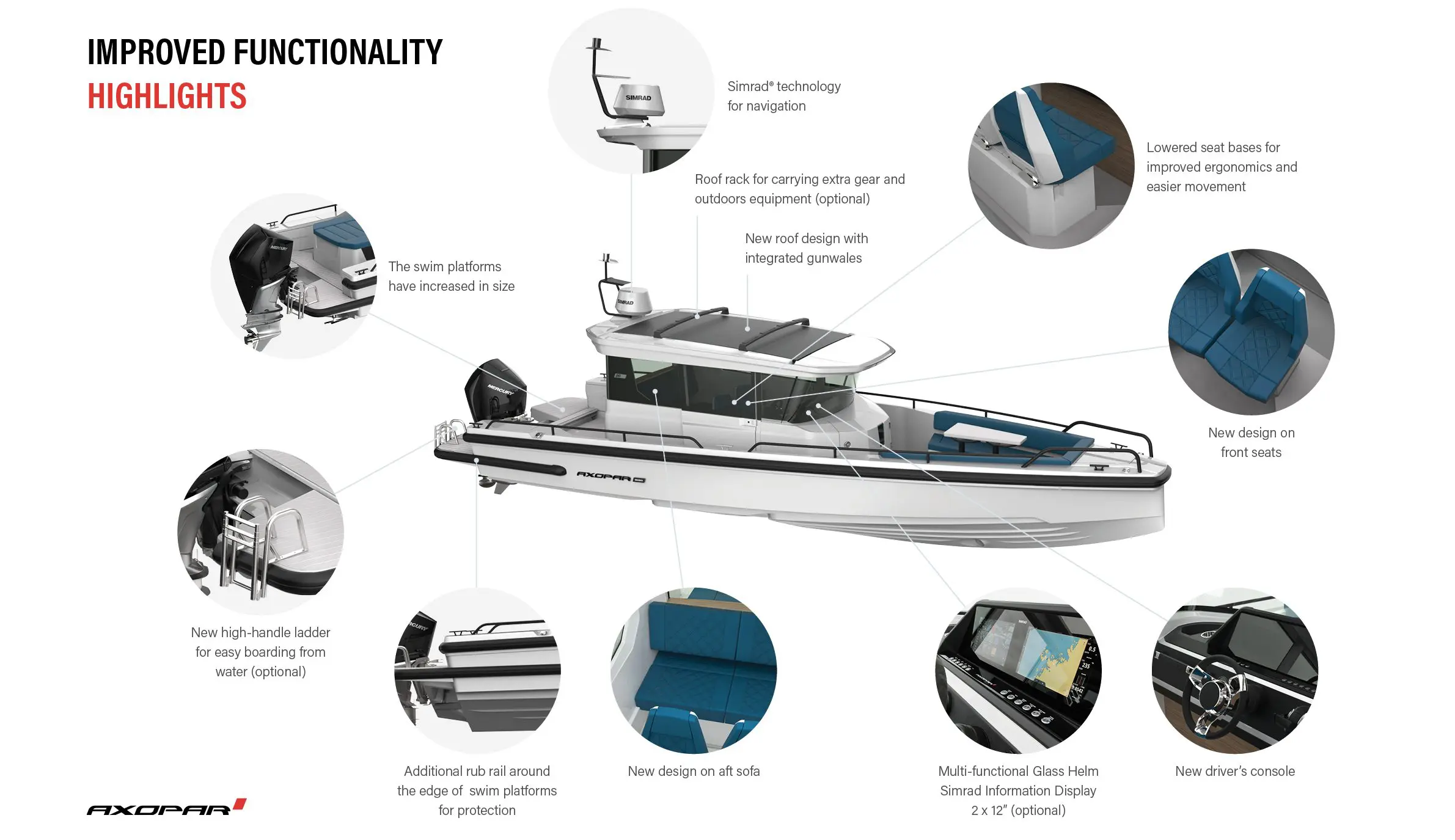 Axopar_28_Press_release_highlights (1)