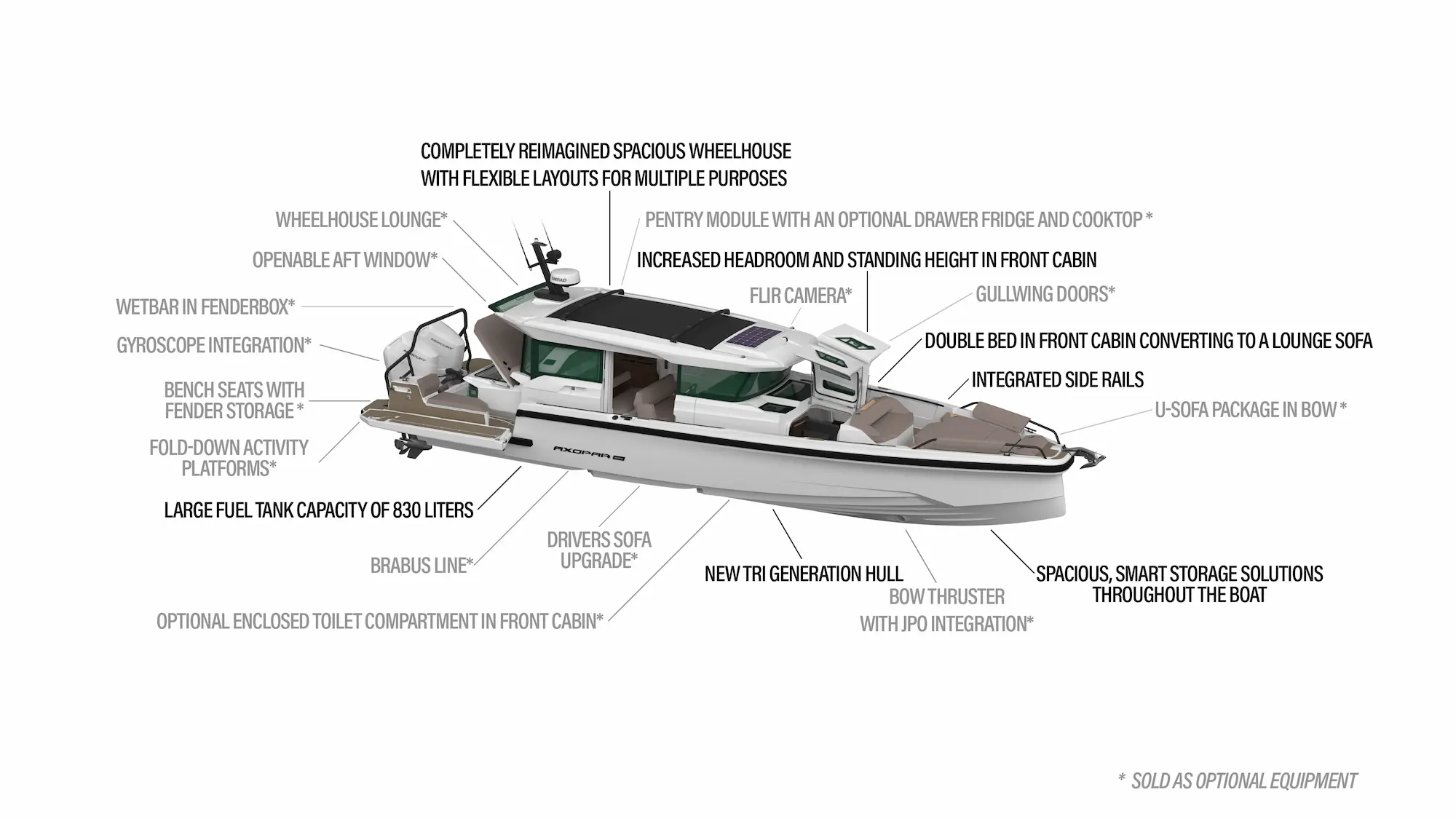 Axopar 38 XC Cross Cabin Axopar 28 T-Top